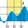 Kirby Park tide chart for Wednesday, September 7, 2022