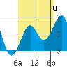 Kirby Park tide chart for Thursday, September 8, 2022