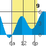 Kirby Park tide chart for Friday, September 9, 2022