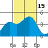 Kirby Park tide chart for Saturday, October 15, 2022