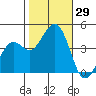 Kirby Park tide chart for Saturday, October 29, 2022