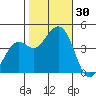 Kirby Park tide chart for Sunday, October 30, 2022