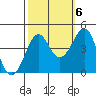 Kirby Park tide chart for Thursday, October 6, 2022