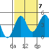 Kirby Park tide chart for Friday, October 7, 2022