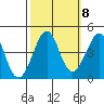 Kirby Park tide chart for Saturday, October 8, 2022