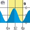 Kirby Park tide chart for Sunday, October 9, 2022