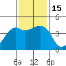 Kirby Park tide chart for Tuesday, November 15, 2022