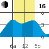 Kirby Park tide chart for Wednesday, November 16, 2022