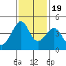 Kirby Park tide chart for Saturday, November 19, 2022