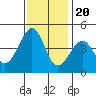 Kirby Park tide chart for Sunday, November 20, 2022