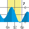 Kirby Park tide chart for Monday, November 7, 2022
