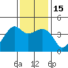Kirby Park tide chart for Thursday, December 15, 2022