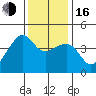 Kirby Park tide chart for Friday, December 16, 2022