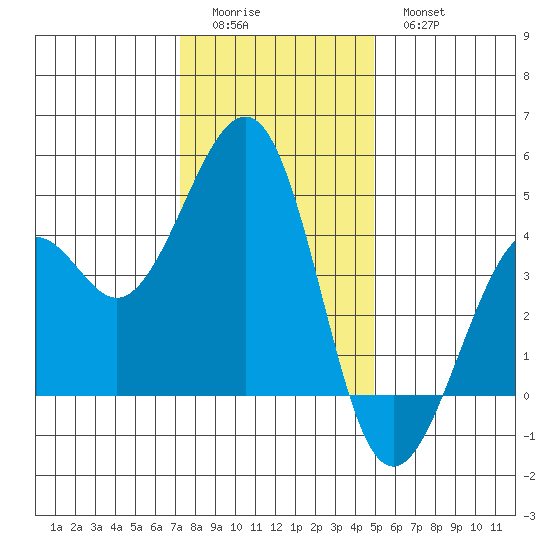 Kirby Park tide chart for Saturday, December 24, 2022
