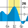 Kirby Park tide chart for Monday, December 26, 2022