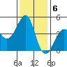 Kirby Park tide chart for Tuesday, December 6, 2022