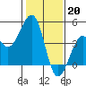 Kirby Park tide chart for Friday, January 20, 2023