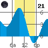 Kirby Park tide chart for Saturday, January 21, 2023