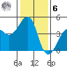 Kirby Park tide chart for Friday, January 6, 2023
