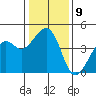 Kirby Park tide chart for Monday, January 9, 2023