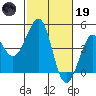 Kirby Park tide chart for Sunday, February 19, 2023