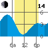 Kirby Park tide chart for Tuesday, March 14, 2023
