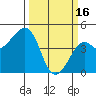 Kirby Park tide chart for Thursday, March 16, 2023