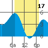 Kirby Park tide chart for Friday, March 17, 2023