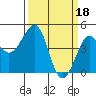 Kirby Park tide chart for Saturday, March 18, 2023