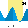 Kirby Park tide chart for Monday, March 20, 2023