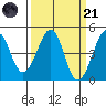 Kirby Park tide chart for Tuesday, March 21, 2023