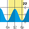 Kirby Park tide chart for Wednesday, March 22, 2023