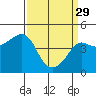 Kirby Park tide chart for Wednesday, March 29, 2023