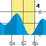 Kirby Park tide chart for Saturday, March 4, 2023