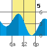 Kirby Park tide chart for Sunday, March 5, 2023