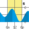 Kirby Park tide chart for Monday, March 6, 2023