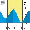 Kirby Park tide chart for Tuesday, March 7, 2023