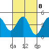 Kirby Park tide chart for Wednesday, March 8, 2023