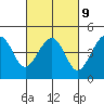 Kirby Park tide chart for Thursday, March 9, 2023