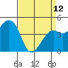 Kirby Park tide chart for Wednesday, April 12, 2023