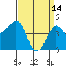 Kirby Park tide chart for Friday, April 14, 2023
