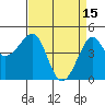 Kirby Park tide chart for Saturday, April 15, 2023