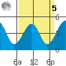Kirby Park tide chart for Wednesday, April 5, 2023