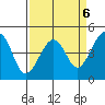 Kirby Park tide chart for Thursday, April 6, 2023