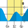 Kirby Park tide chart for Saturday, April 8, 2023