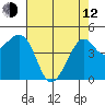 Kirby Park tide chart for Friday, May 12, 2023