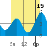 Kirby Park tide chart for Monday, May 15, 2023