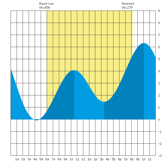 Kirby Park tide chart for Wednesday, May 17, 2023