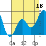 Kirby Park tide chart for Thursday, May 18, 2023
