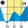 Kirby Park tide chart for Friday, May 19, 2023